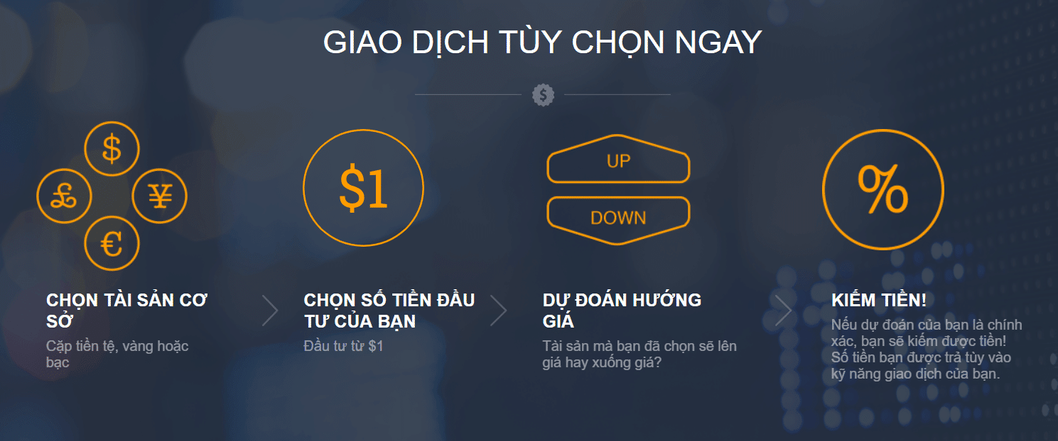 Olymp Trade vietnam